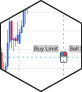 Chart Mouse Trading screen for Mac